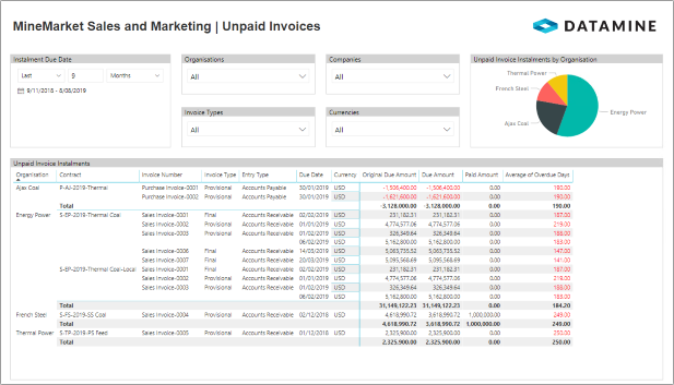 Screenshot of the report to view unpaid invoices